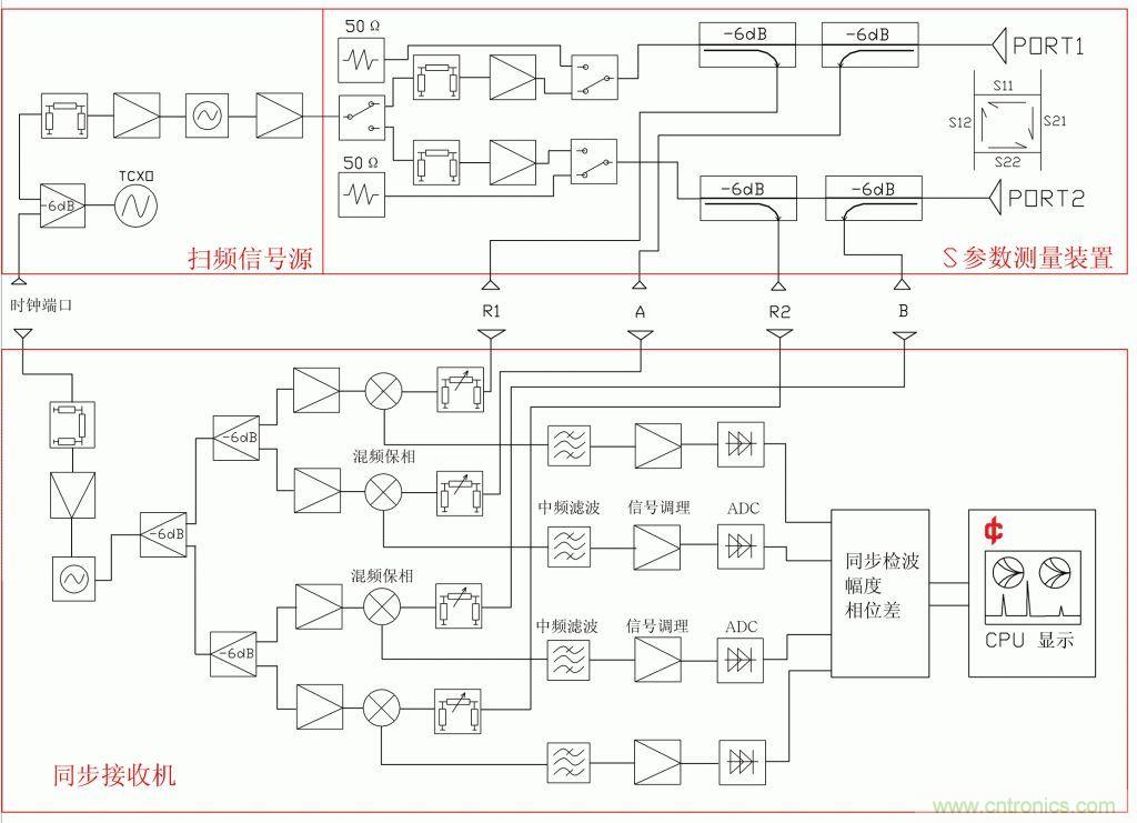 常用矢網(wǎng)、標(biāo)網(wǎng)、天線分析儀、掃頻儀的異同