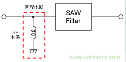 高頻電路設計中，如何應對“不理想”的電容與電感？