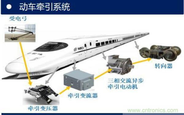 堪稱工業(yè)中的“CPU”：IGBT，中外差距有多大