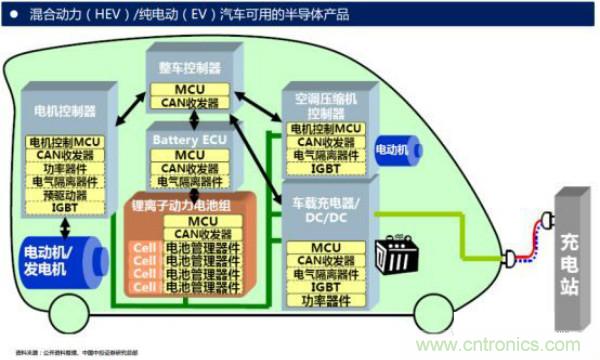堪稱工業(yè)中的“CPU”：IGBT，中外差距有多大