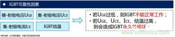 堪稱工業(yè)中的“CPU”：IGBT，中外差距有多大