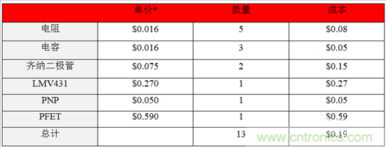 這個方案只用10秒，卻搞定了瞬態(tài)電壓難題