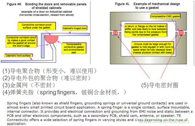 原來金屬外殼屏蔽EMI大有講究！