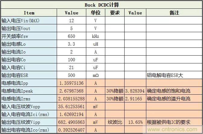 了解電容，讀這一篇就夠了
