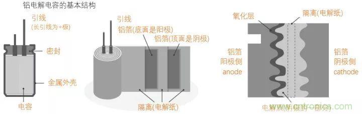 了解電容，讀這一篇就夠了