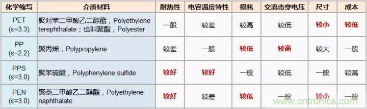 了解電容，讀這一篇就夠了