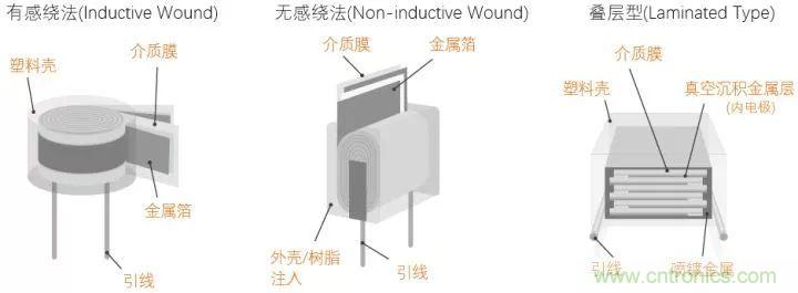 了解電容，讀這一篇就夠了