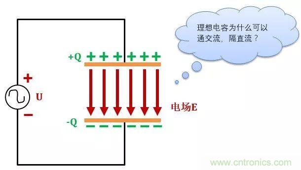 了解電容，讀這一篇就夠了