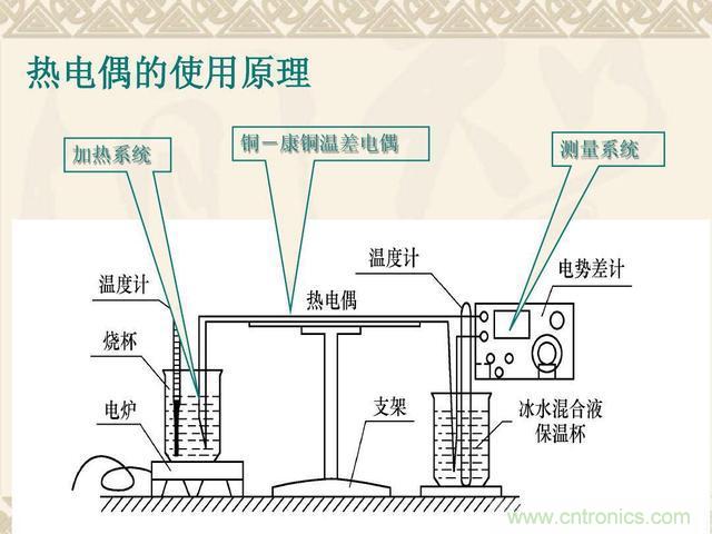 熱電偶和熱電阻的基本常識和應(yīng)用，溫度檢測必備知識！