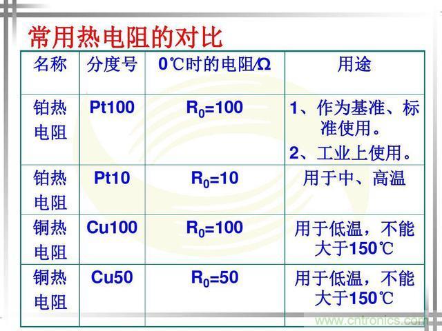 熱電偶和熱電阻的基本常識和應(yīng)用，溫度檢測必備知識！