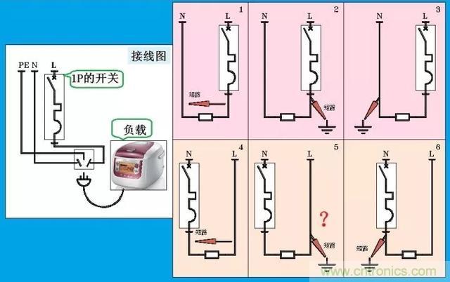 說說1P+N與2P漏電開關(guān)在選用上的區(qū)別！
