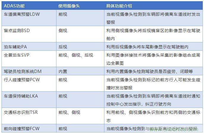 攝像頭、雷達(dá)、激光雷達(dá)——自動駕駛幾大傳感器系統(tǒng)大揭秘