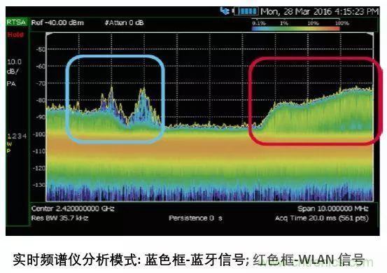 手持頻譜儀也能用于核磁共振測(cè)試？