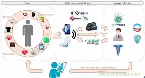 從原理到制造再到應(yīng)用，這篇文章終于把MEMS技術(shù)講透了！