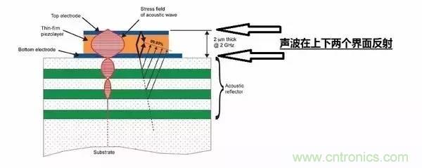 從原理到制造再到應(yīng)用，這篇文章終于把MEMS技術(shù)講透了！
