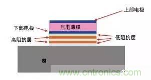從原理到制造再到應(yīng)用，這篇文章終于把MEMS技術(shù)講透了！
