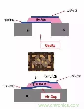 從原理到制造再到應(yīng)用，這篇文章終于把MEMS技術(shù)講透了！