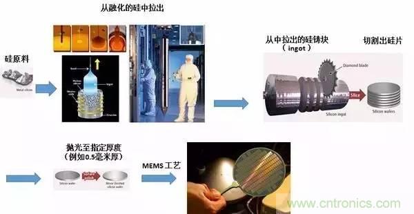 從原理到制造再到應(yīng)用，這篇文章終于把MEMS技術(shù)講透了！