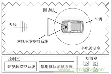 智能駕駛必須跨越的“坎“，EMC指標(biāo)設(shè)計(jì)任重道遠(yuǎn)