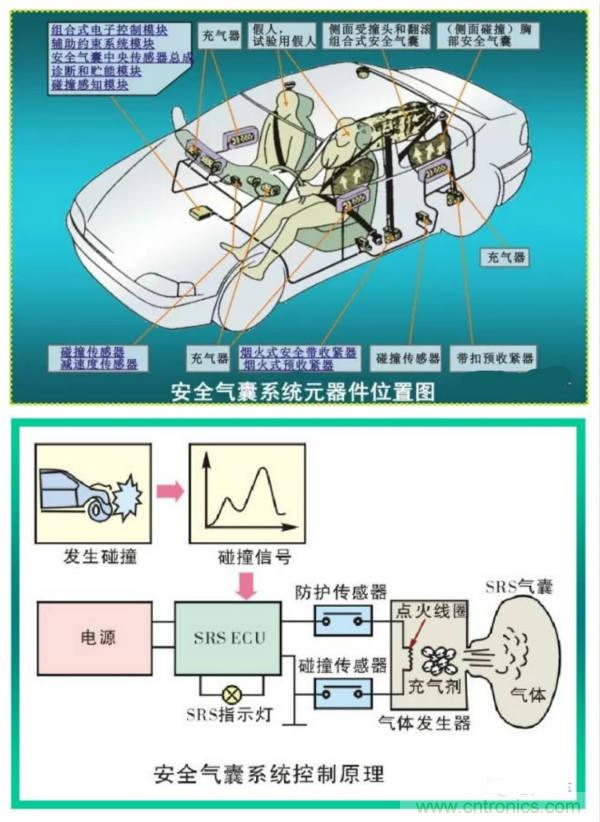 汽車上這些傳感器，你真的了解嗎？