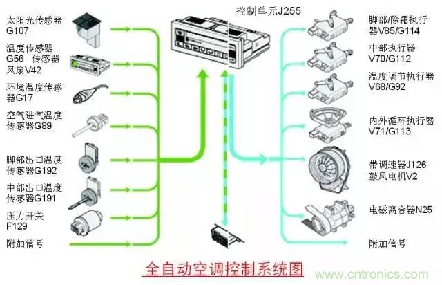 汽車上這些傳感器，你真的了解嗎？