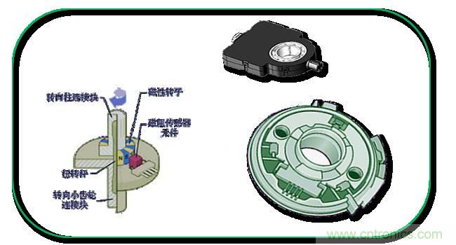 汽車上這些傳感器，你真的了解嗎？