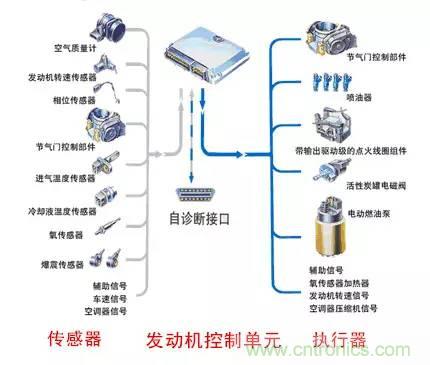 汽車上這些傳感器，你真的了解嗎？