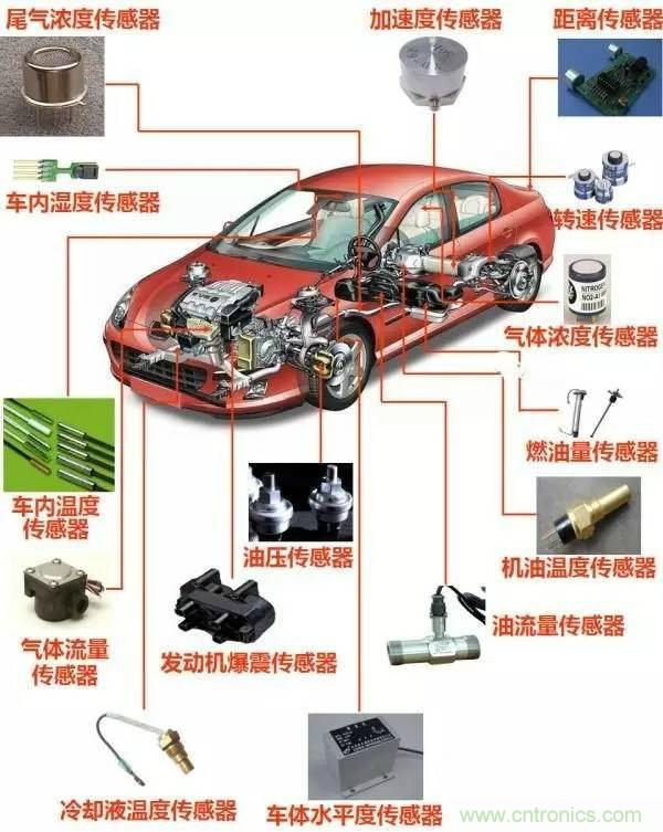 汽車上這些傳感器，你真的了解嗎？