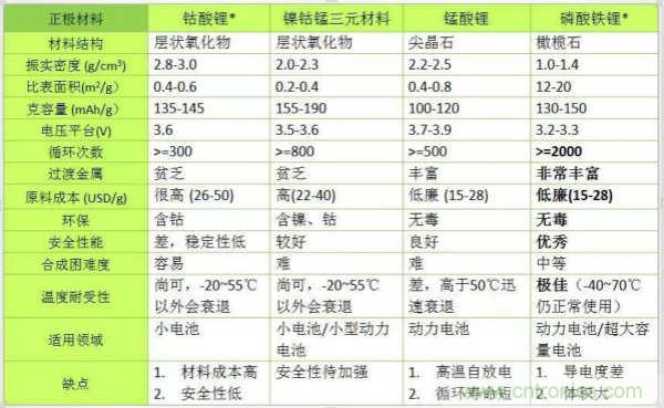 近距離了解鋰電池！