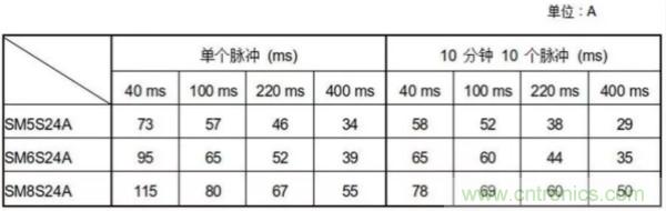 汽車拋負載測試新舊 ISO標準有何不同？