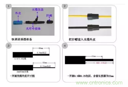 什么是光纖快速連接器，使用的方法是什么？
