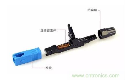 什么是光纖快速連接器，使用的方法是什么？