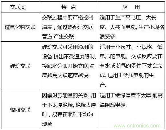 常見的絕緣材料有哪些？
