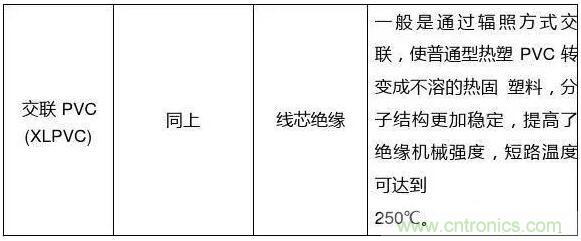常見的絕緣材料有哪些？