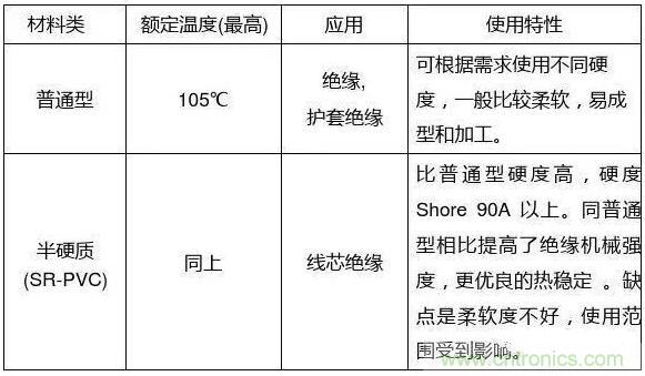 常見的絕緣材料有哪些？