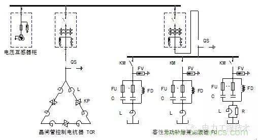 電容器無功補償是什么？怎么配置？一文告訴你