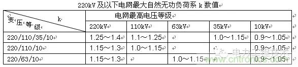 電容器無功補償是什么？怎么配置？一文告訴你