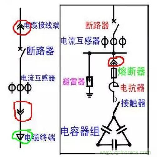 電容器無功補償是什么？怎么配置？一文告訴你