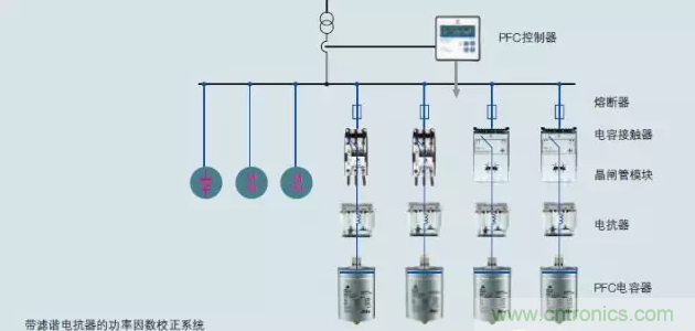 電容器無功補償是什么？怎么配置？一文告訴你