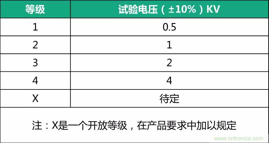該如何設(shè)計電源模塊浪涌防護電路？