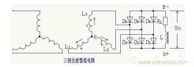 解析單相、三相，半波、整波整流電路