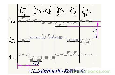 解析單相、三相，半波、整波整流電路