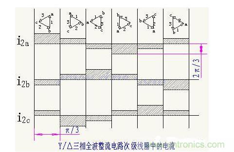 解析單相、三相，半波、整波整流電路