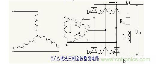解析單相、三相，半波、整波整流電路