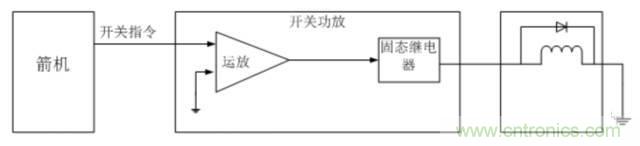 看這里，繼電器應(yīng)用的那些事兒