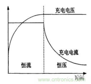 如何區(qū)分恒流充電和恒壓充電電路？