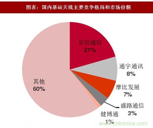 5G核心，天線與射頻篇！