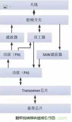 5G核心，天線與射頻篇！
