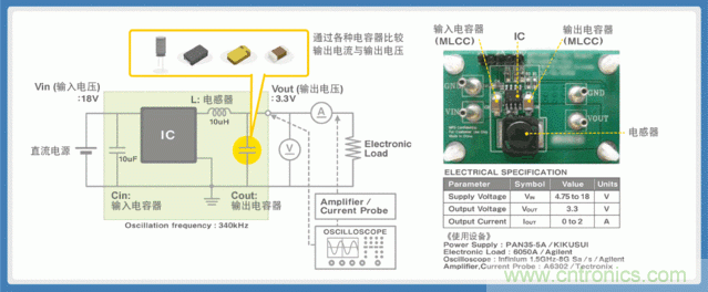 電源創(chuàng)新緊貼這些熱門(mén)應(yīng)用，一起來(lái)給趨勢(shì)和新技術(shù)劃重點(diǎn)