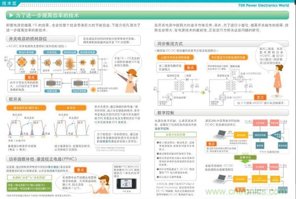 看圖學(xué)器件原理 - 電感器、電容器及其在電源變換中的應(yīng)用